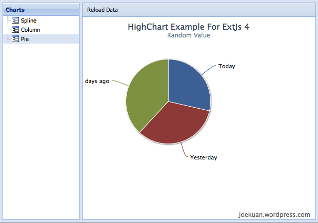 Highcharts Refresh Chart On Button Click