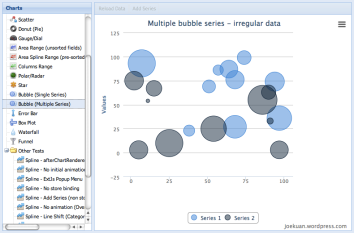 Highcharts Extension for ExtJs 4 - Bubble Series